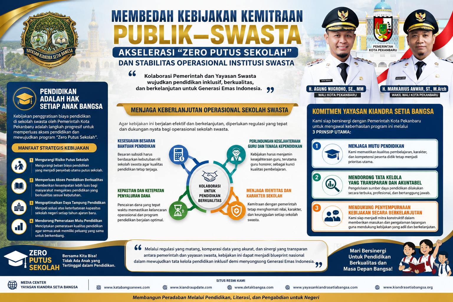 Membedah Kebijakan Kemitraan Publik–Swasta: Mewujudkan “Zero Putus Sekolah” dan Menjaga Keberlanjutan Pendidikan Swasta.