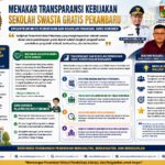 Menakar Transparansi Kebijakan Sekolah Swasta Gratis di Pekanbaru: Menjaga Mutu Pendidikan dan Keadilan bagi Guru Honorer.