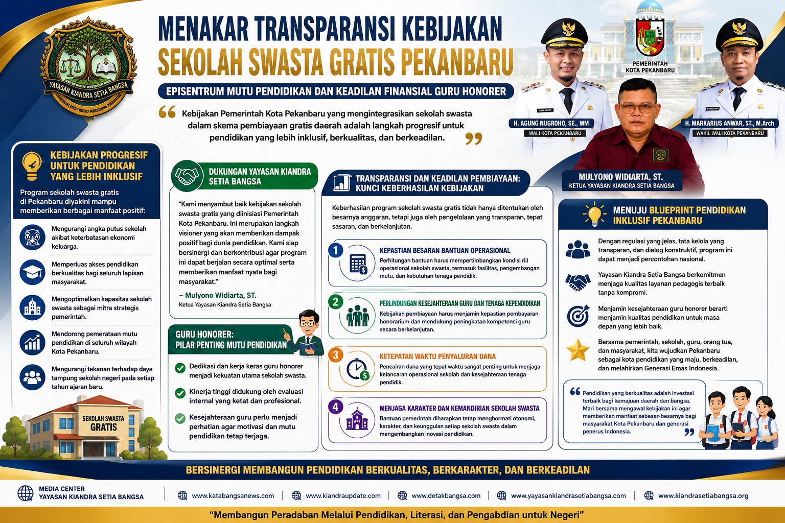 Menakar Transparansi Kebijakan Sekolah Swasta Gratis di Pekanbaru: Menjaga Mutu Pendidikan dan Keadilan bagi Guru Honorer.
