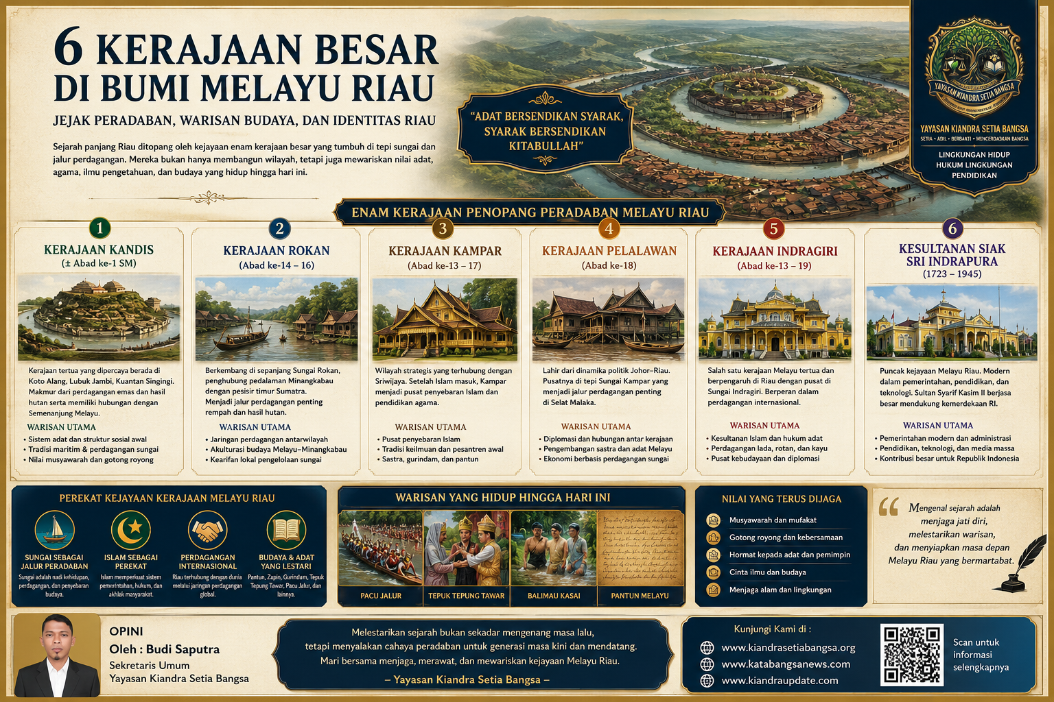 ARTIKEL PENELUSURAN SEJARAH KERAJAAN-KERAJAAN DI BUMI MELAYU RIAU DARI MASA KE MASA.