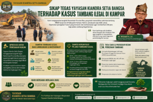 Sikap Yayasan Kiandra Setia Bangsa Terhadap Penutupan Tambang Ilegal di Kabupaten Kampar: Penegakan Hukum Harus Berlanjut untuk Mewujudkan Efek Jera dan Perlindungan Lingkungan.