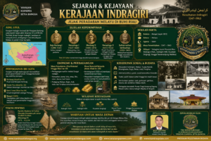 JEJAK KEJAYAAN KERAJAAN INDRAGIRI:Menelusuri Akar Peradaban Melayu di Bumi Riau dari Keritang hingga Kesultanan Indragiri.