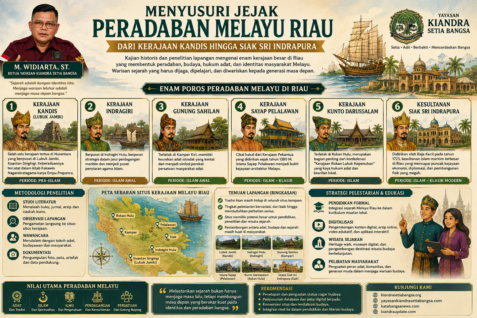 MENYUSURI JEJAK PERADABAN MELAYU RIAU: Mengungkap Jejak Peradaban Melayu Riau yang Terlupakan: Dari Kerajaan Kandis hingga Kejayaan Siak Sri Indrapura.