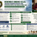 Menembus Dinding Kelas: Yayasan Kiandra Setia Bangsa Dorong Anggaran Pendidikan Berpihak pada Kesehatan Mental dan Sekolah Ramah Anak