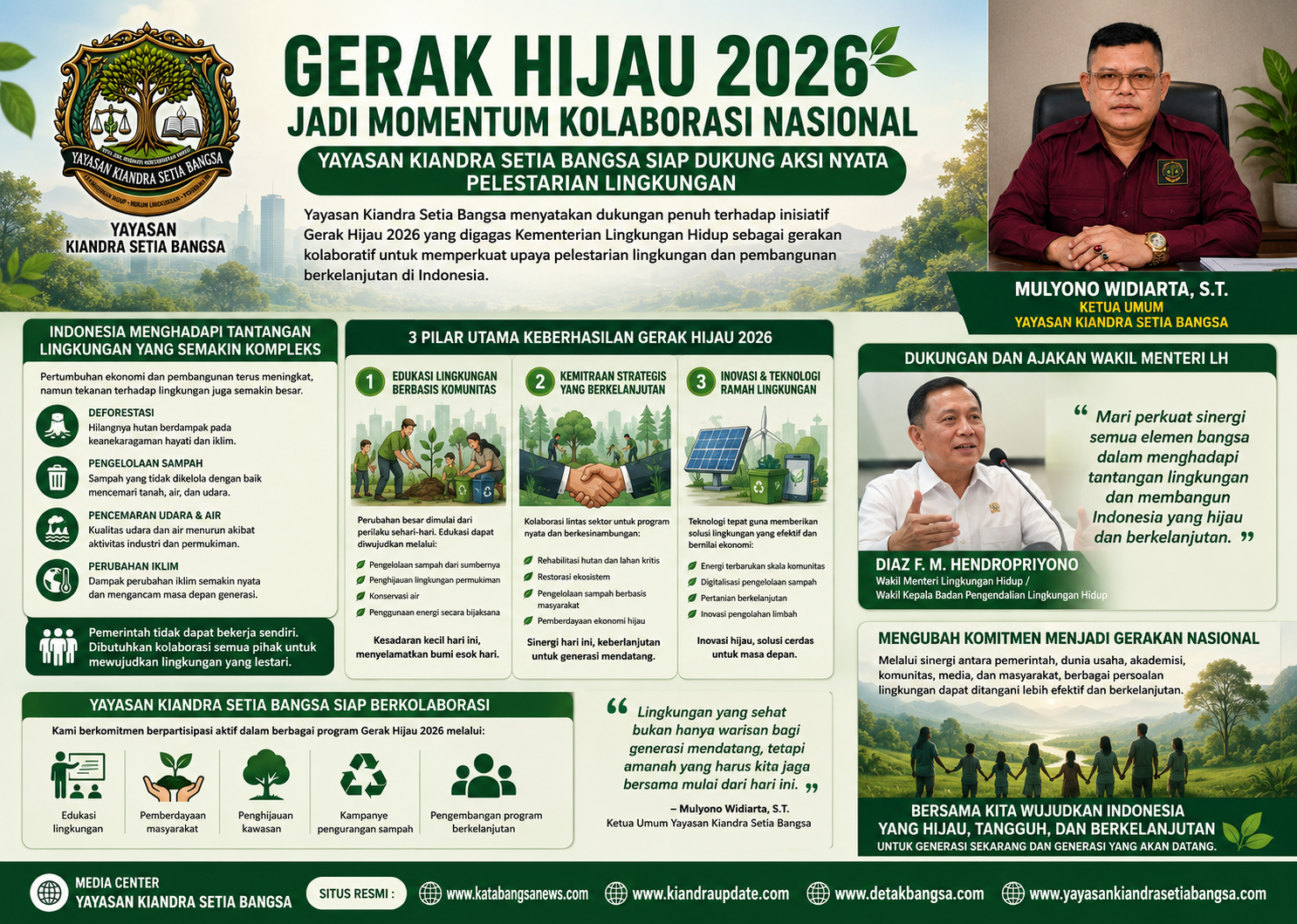Gerak Hijau 2026 Jadi Momentum Kolaborasi Nasional, Yayasan Kiandra Setia Bangsa Siap Dukung Aksi Nyata Pelestarian Lingkungan