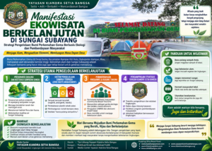 Manifestasi Ekowisata Berkelanjutan di Sungai Subayang, Strategi Pengelolaan Bumi Perkemahan Gema Berbasis Ekologi dan Pemberdayaan Masyarakat.