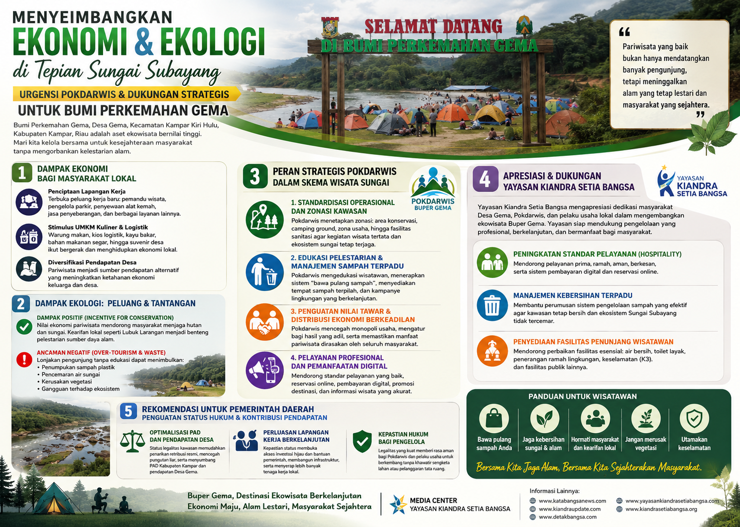 Menyeimbangkan Ekonomi dan Ekologi di Tepian Sungai Subayang