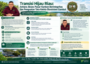 Transisi Hijau Riau: Antara Akses Pasar Karbon Berintegritas dan Penguatan Tata Kelola Ekosistem Gambut