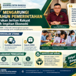 Mengarungi Dua Tahun Pemerintahan: Menyuarakan Jeritan Rakyat di Tengah Impitan Ekonomi