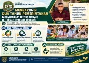 Mengarungi Dua Tahun Pemerintahan: Menyuarakan Jeritan Rakyat di Tengah Impitan Ekonomi