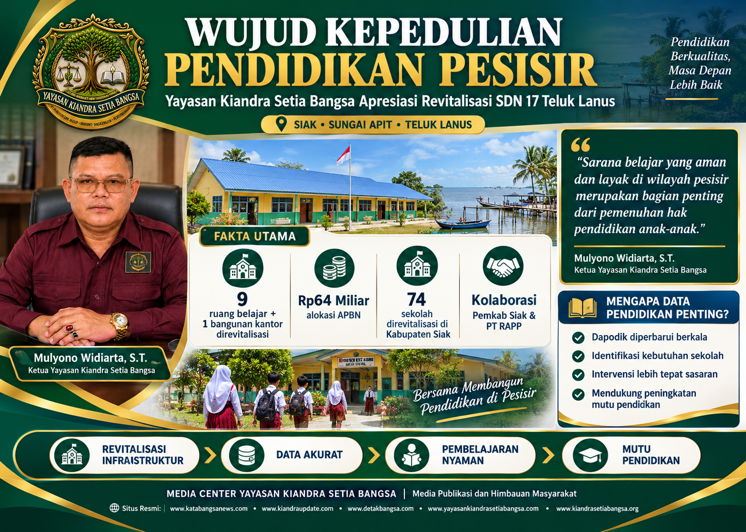 Wujud Kepedulian Pendidikan Pesisir, Yayasan Kiandra Setia Bangsa Apresiasi Revitalisasi SDN 17 Teluk Lanus