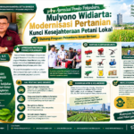 Apresiasi Pemko Pekanbaru, Mulyono Widiarta: Modernisasi Pertanian Kunci Kesejahteraan Petani Lokal